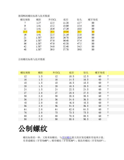 德国PG制螺纹标准与技术数据