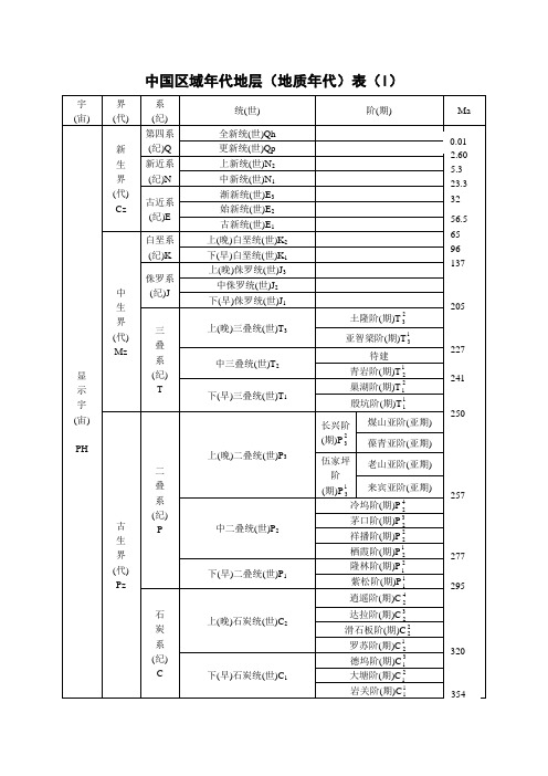 中国区域年代地层(地质年代)表(I)