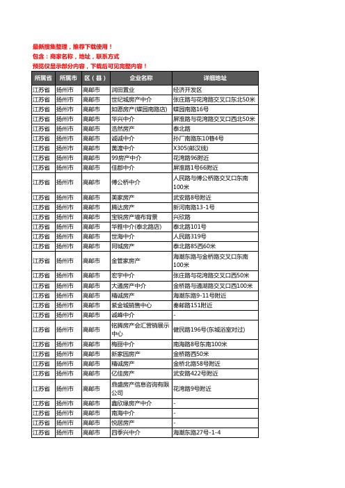 新版江苏省扬州市高邮市房屋中介企业公司商家户名录单联系方式地址大全269家