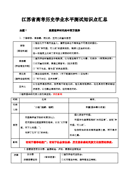 江苏省高考历史学业水平测试知识点汇总