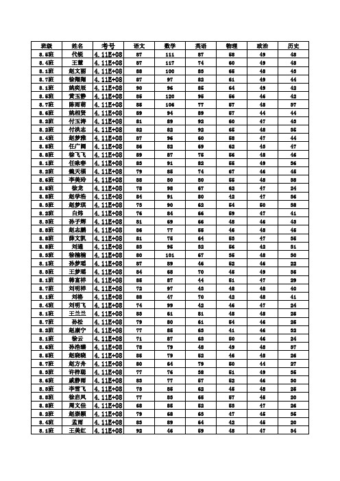2014年12月26日八年级第二次月考 成绩