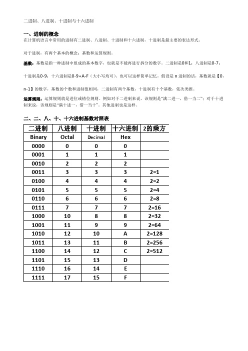 二进制、八进制、十进制与十六进制转换计算精华