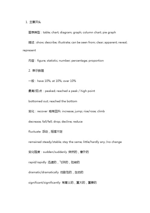雅思写作Task 1常用词汇及词组
