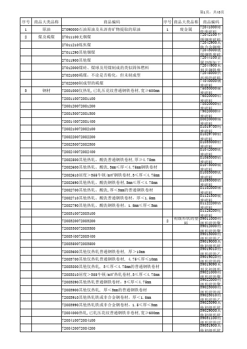 2014年重要进口物资海关商品编码(共29类,大宗商品和生产资料).xls