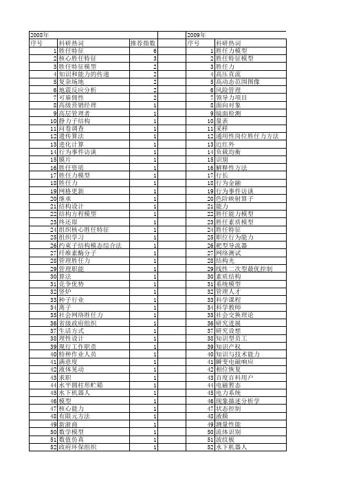 【国家自然科学基金】_胜任_基金支持热词逐年推荐_【万方软件创新助手】_20140802