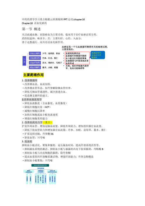 【中药药理学】Cha16活血化瘀药
