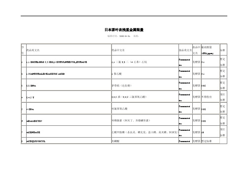 日本茶叶农残重金属限量.