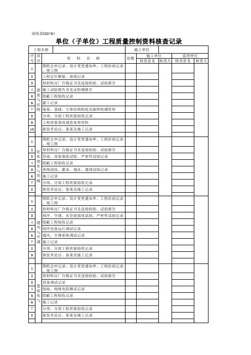  单位(子单位)工程质量控制资料核查记录