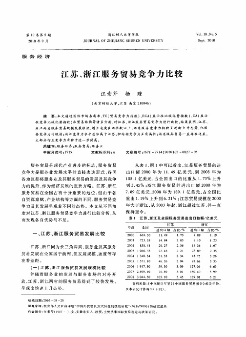 江苏、浙江服务贸易竞争力比较