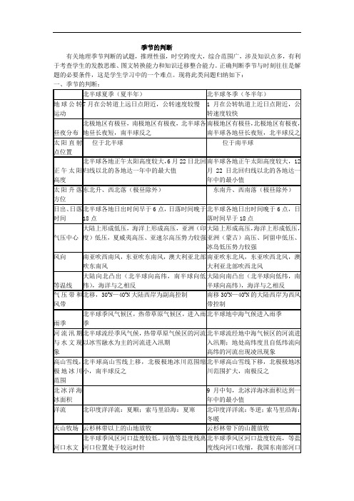 季节的判断