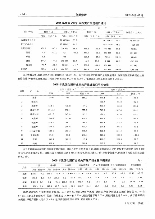 2008年我国化肥行业相关产品进出口统计