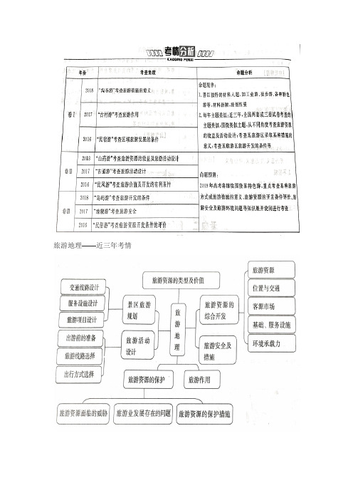 2019届高三地理专题复习《旅游地理》高考试题学案含答案