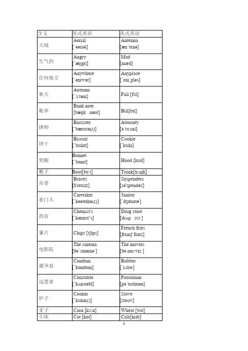 American English VS Britian English