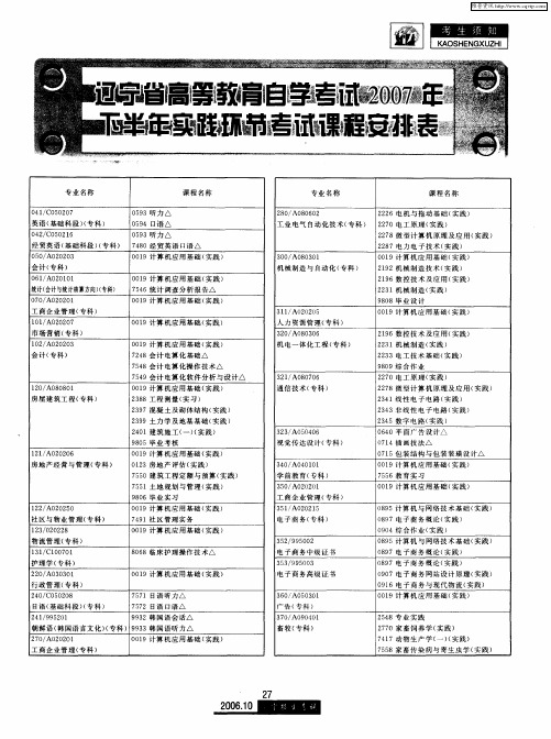 辽宁省高等教育自学考试2007年下半年实践环节考试课程安排表