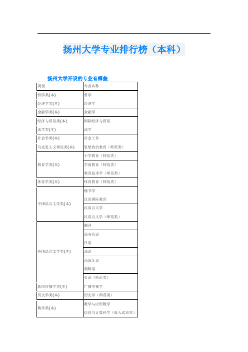 扬州大学专业排行榜(本科)