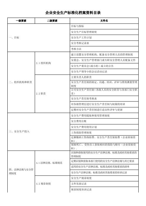 企业安全生产标准化档案资料目录
