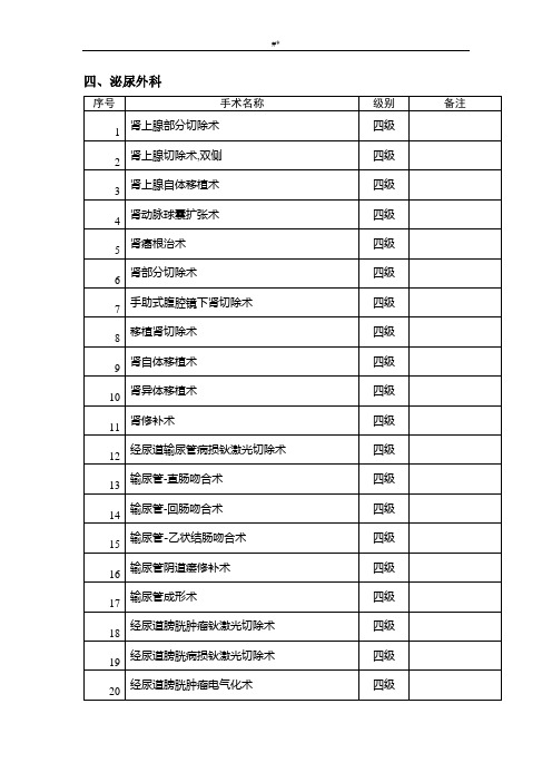 泌尿外科手术分级管理目标目录清单
