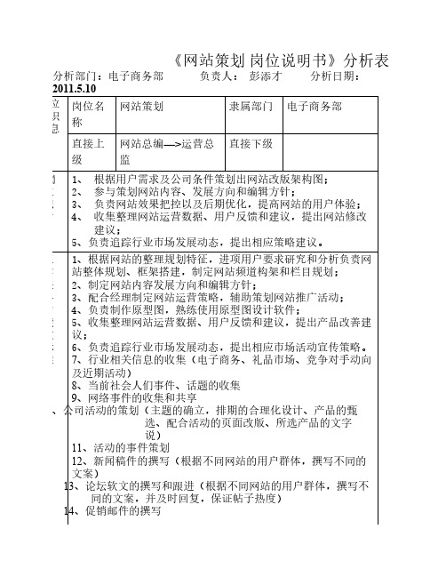 网络策划 岗位说明书之分析表