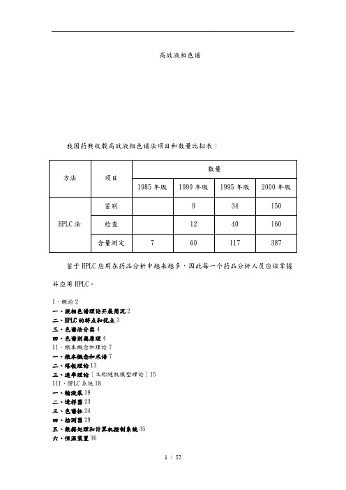 HPLC原理和操作详细讲解
