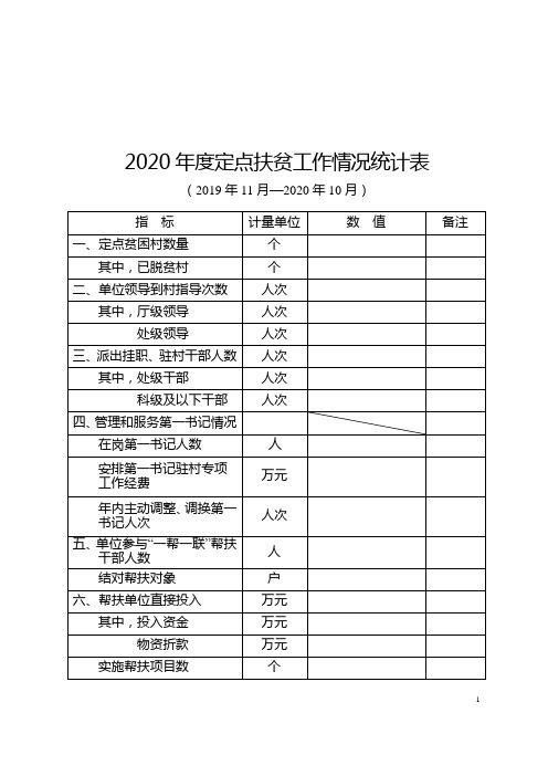 定点扶贫工作情况统计表1