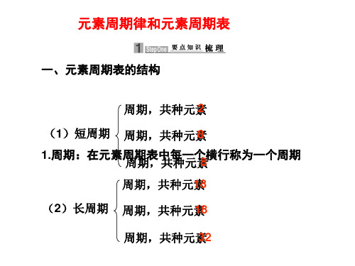 人教课标版  高三化学二轮专题复习：元素周期律和元素周期表PPT