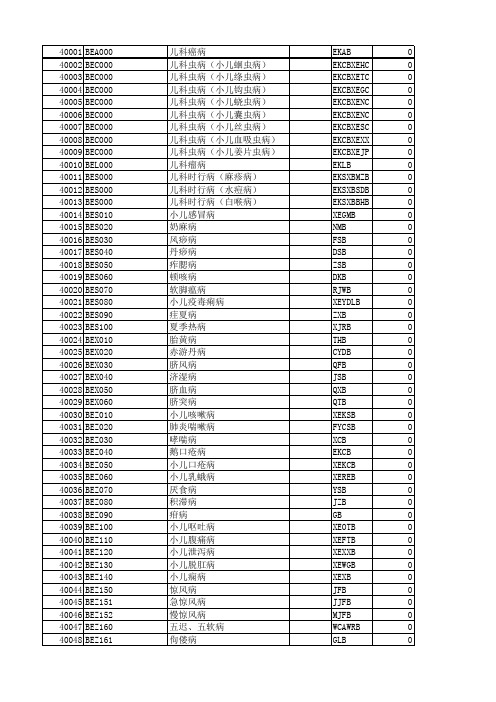 国际标准编码-95