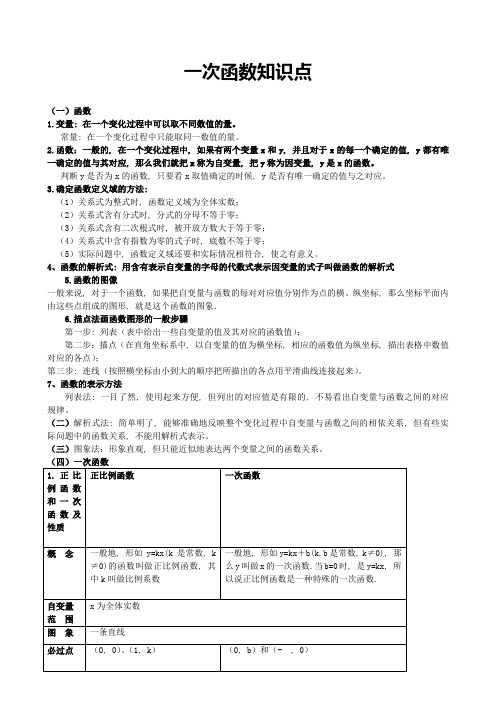 初二数学八下一次函数所有知识点总结和常考题型练习题2