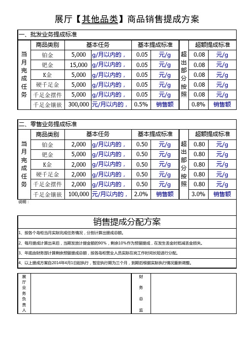 【展厅】其它品类商品销售提成方案_2014-04-18(试行)