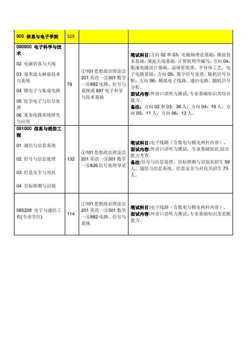 北京理工大学005 信息与电子学院