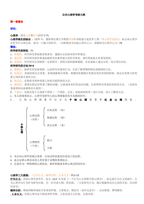 公共心理学重点