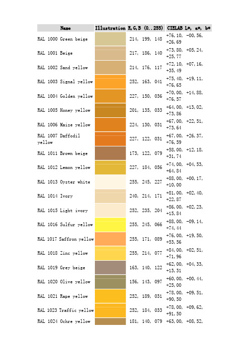 RAL国际色卡 各色配比