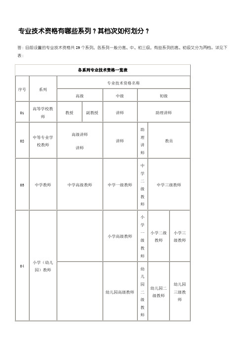 专业技术资格有哪些系列？其档次如何划分