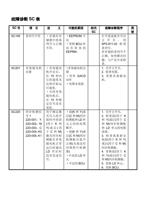 理光复印机维修代码表SC