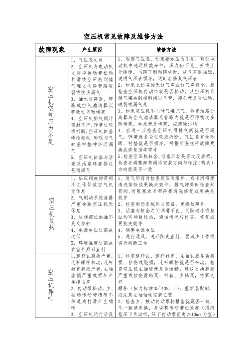 活塞空压机常见故障及维修方法