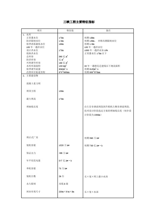 三峡工程主要特征指标