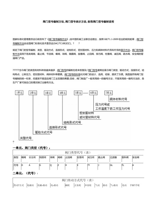 标准阀门型号编制及表示方法