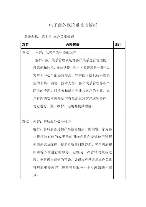 N7-01：《电子商务概论》重难点解析7概要