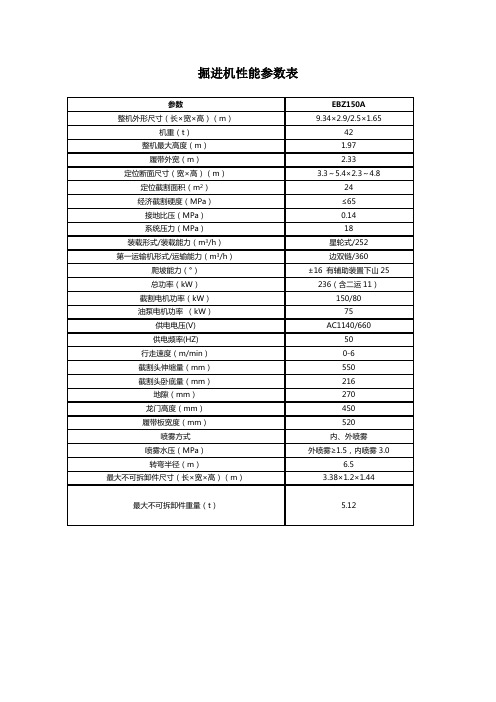 掘进机性能参数表1