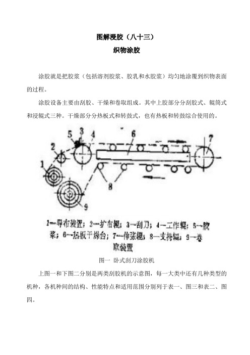 图解浸胶(83)织物涂胶
