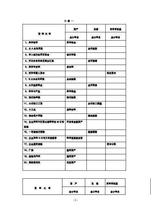 《基础会计》手工实验习题答案