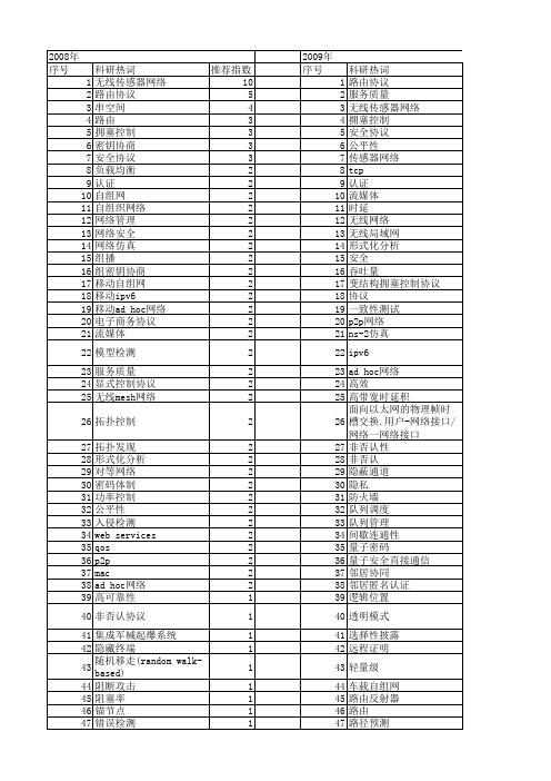 【计算机科学】_网络协议_期刊发文热词逐年推荐_20140723