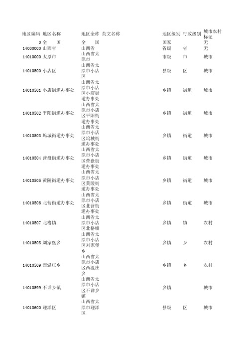 山西省乡镇行政区划(XLS页)