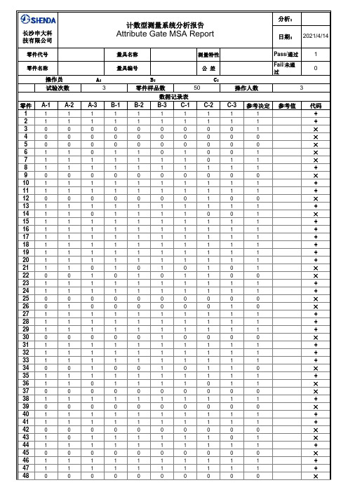 【实用文档】2019年某知名工厂计数型MSA测量系统分析报告(模板)完整版完整版
