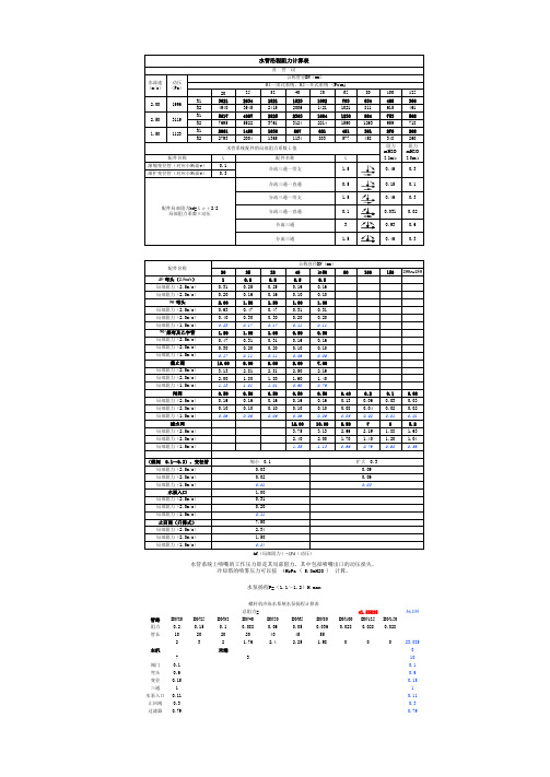 水管阻力计算简表_水管流量估算表