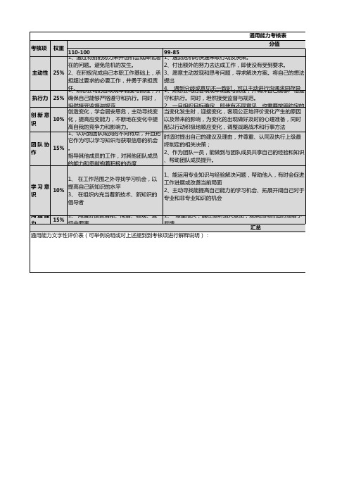 360绩效考核表(模版)