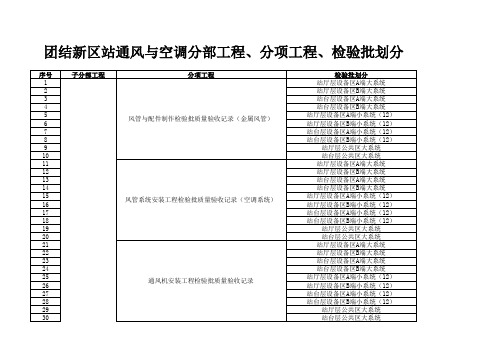 地铁通风空调检验批划分