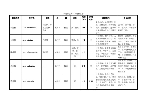 常见秋色叶乔木树种名录
