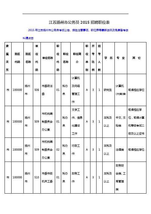 江苏扬州市公务员2015招聘职位表