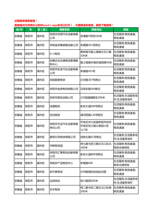 2020新版安徽省阜阳市货运工商企业公司商家名录名单黄页联系方式电话大全688家