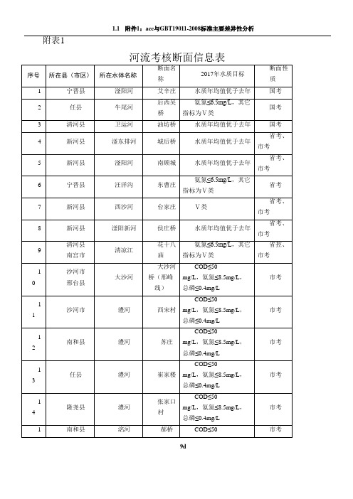 水污染防治综合整治排查行动方案附表